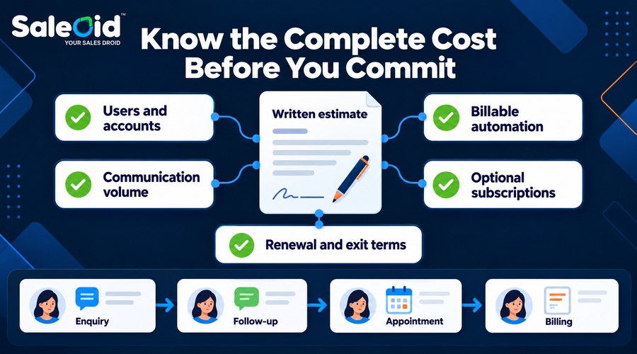 CRM buying checklist
