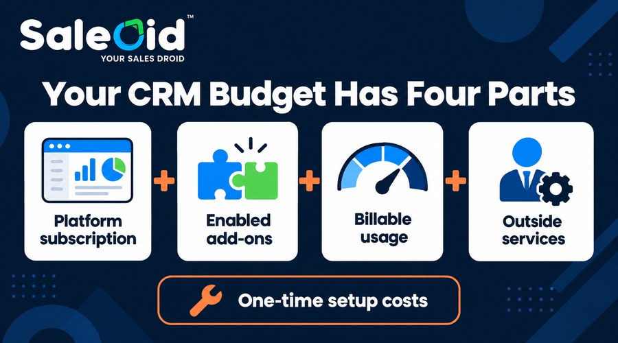 complete CRM budget