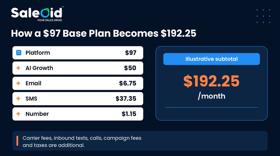 Illustrative Monthly Bill of Gohighlevel
