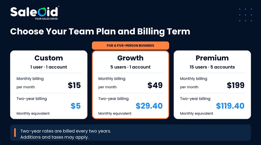 Saleoid Plan Comparison