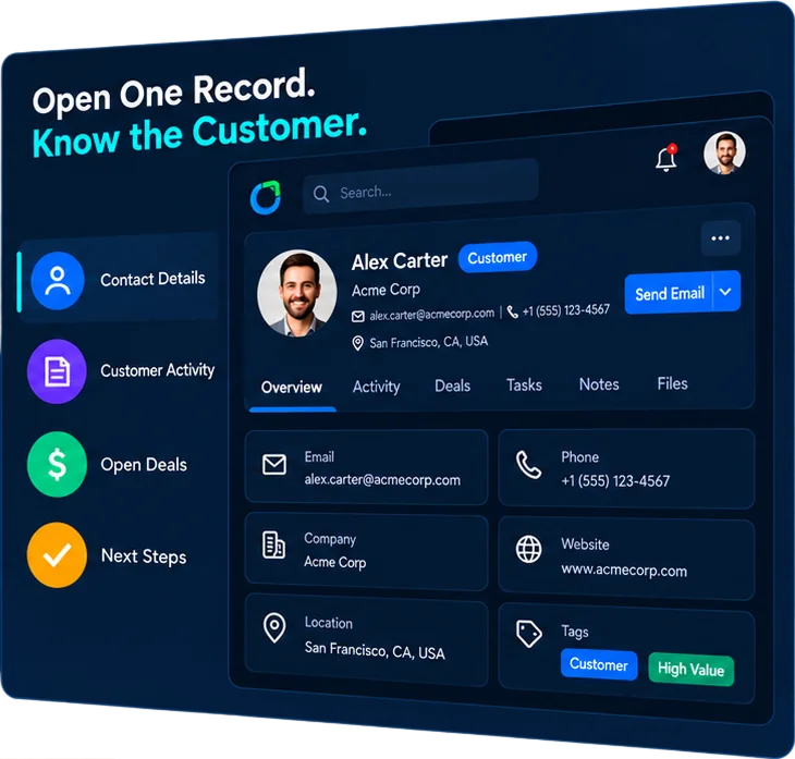 Software Saleoid de gestión de clientes para pequeñas empresas