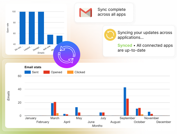get instant insights with real time data transfer