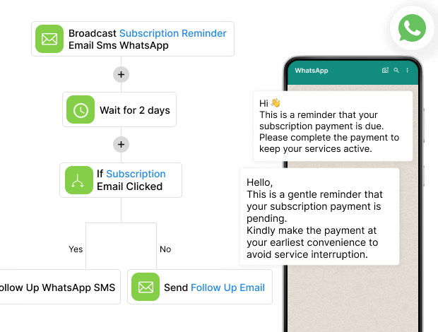 reorganize operations with workflow automation
