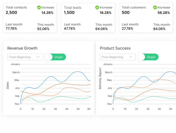 leverage business intelligence through comprehensive reporting
