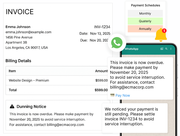 Recouvrement intelligent des paiements en retard (Dunning) qui protege la tresorerie
