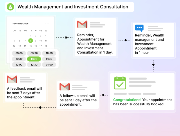 automate customer journey from inquiry to delivery