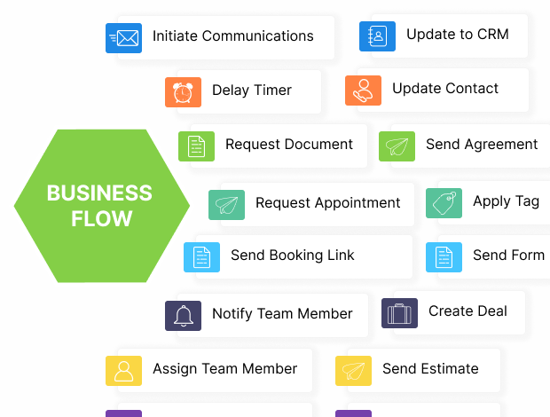 discover efficiency and increase productivity