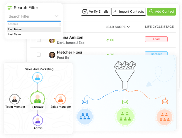 centralized contact management 