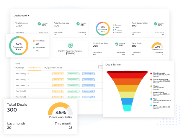 automated invoice generation billing
