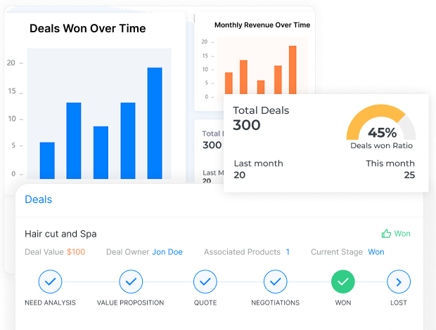 strategic advantages through sales insights