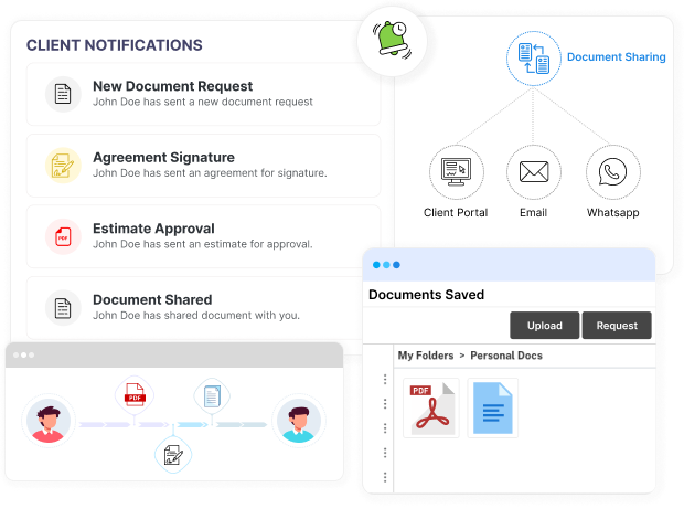 secure document sharing