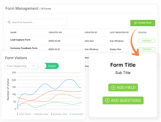 transform your customers input actionable insights