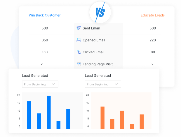 email campaigns with excellent insights
