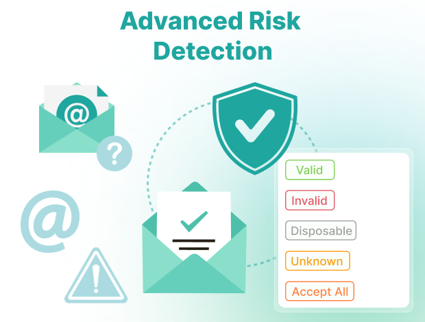 enhanced security through advanced risk detection