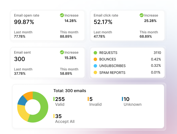 real time email validation for immediate impact