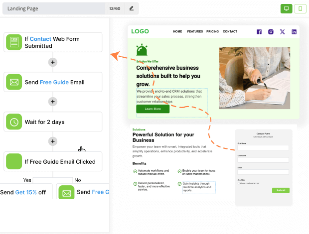 Workflows prontos para automação após o envio do formulário