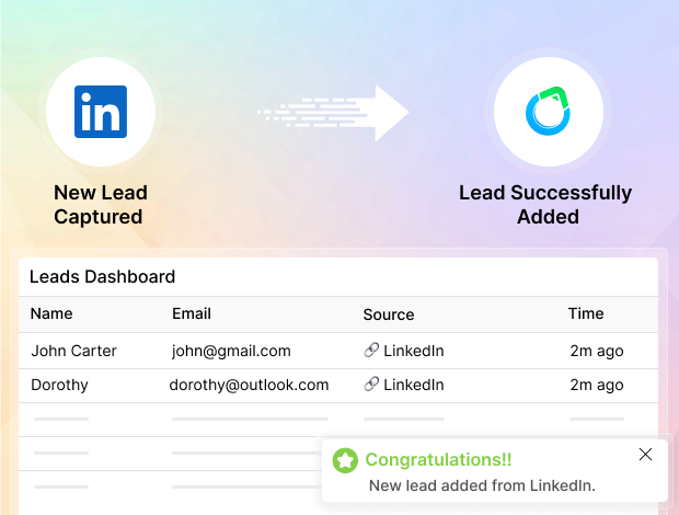 automated linkedIn lead generation