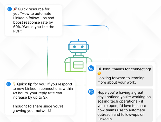 enhanced conversions through automated follow ups