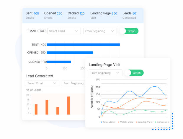 automation analytics monitor evaluate optimize