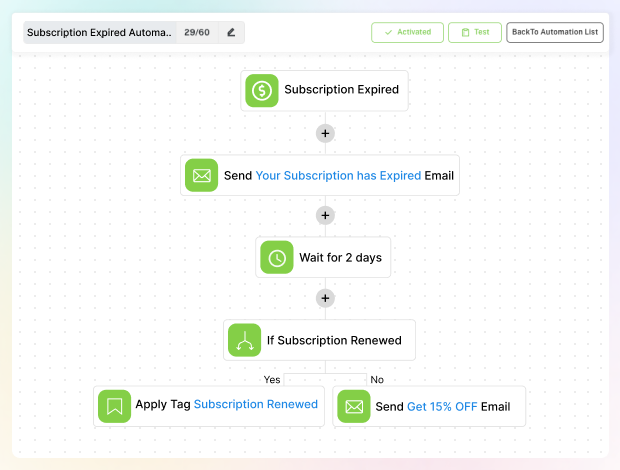 engage audiences at the perfect moment with marketing automation
