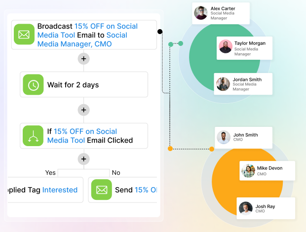 precision targeting through audience segmentation