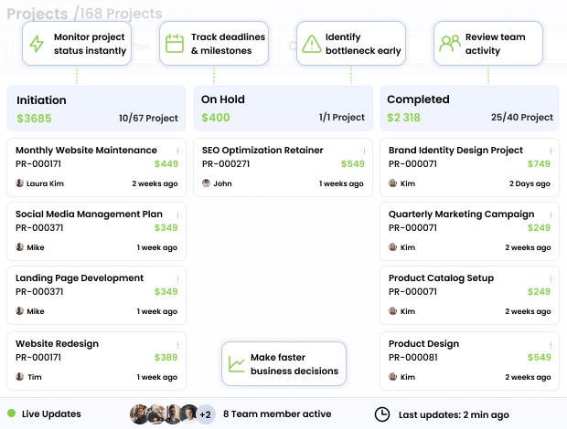 Painel de projetos em tempo real para visibilidade completa