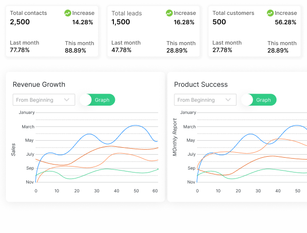 data driven insights and seamless reporting