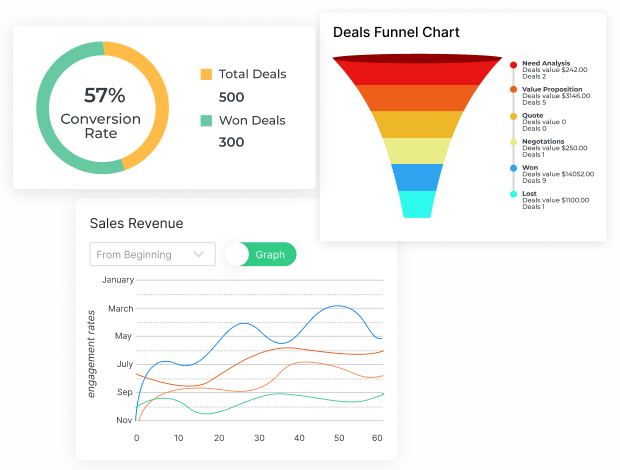 efficient data visualization with metrics and widgets