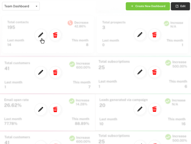 empowering insights with custom dashboards
