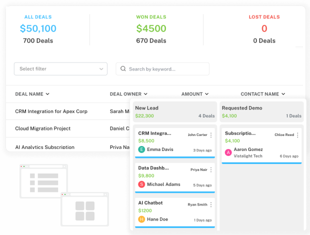 adaptable views effortless pipeline control