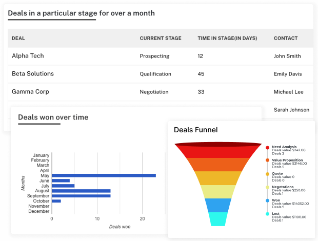 improve sales journey with pipeline analytics
