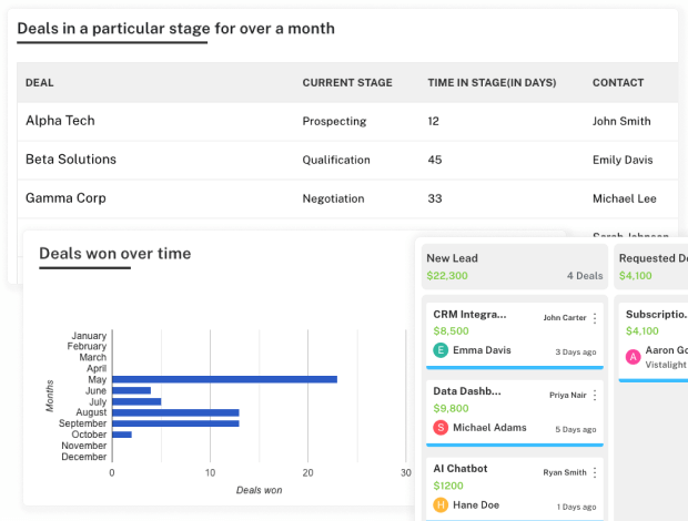 Performance du pipeline et insights d’équipe