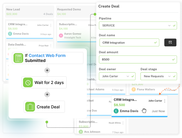 unlock peak performance through pipeline automation