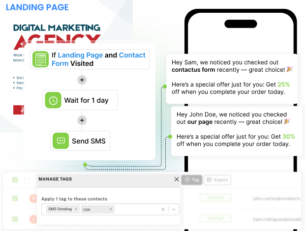 smart automation for targeted sms outreach