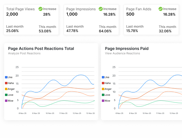 data driven insights for smarter strategies