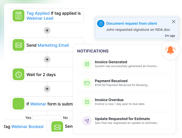 accelerate operations amplify team output