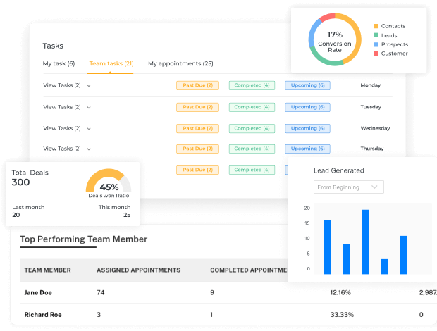 elevate team performance with proactive analytics