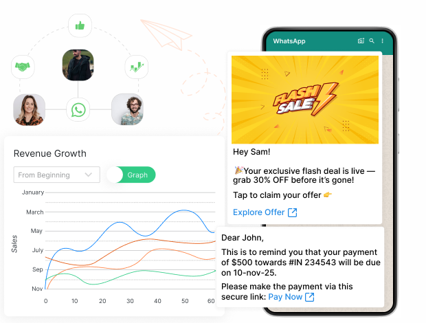 enhance sales revenue momentum