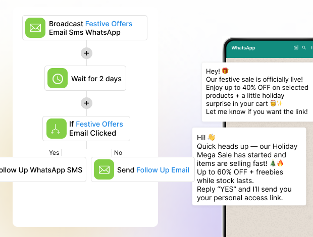 enhanced lead nurturing with multichannel automation
