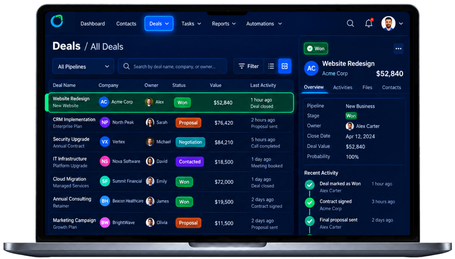 Affaire gagnée et activité client dans le CRM Saleoid